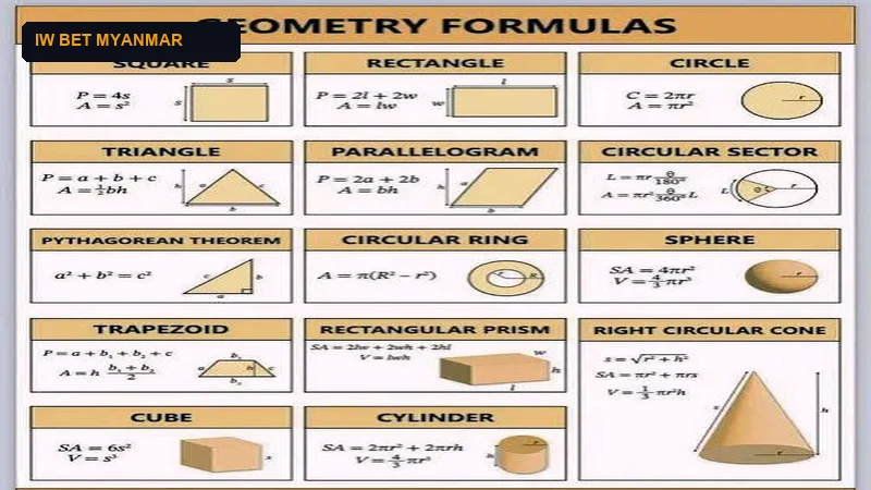 Myanmar 2D SET Index Formula Diagram and Step by Step Breakdown