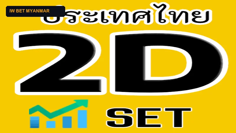 Stock Exchange of Thailand SET Index Financial Board Verification